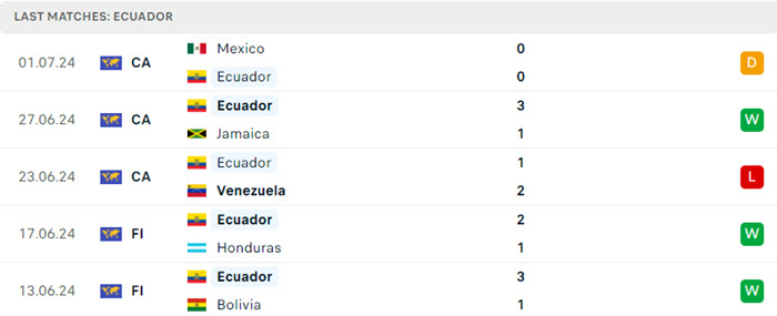 soi keo Argentina vs Ecuador 4